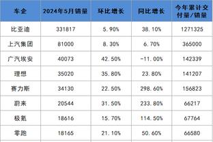 雷竞技最新截图0